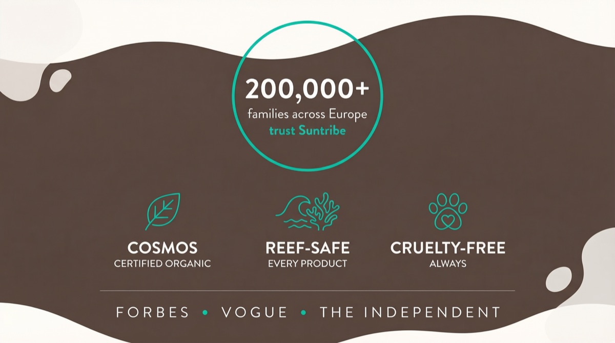 200,000+ families across Europe trust Suntribe - COSMOS Certified, Reef-Safe, Cruelty-Free